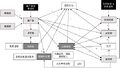 2024年2月3日 (六) 10:21版本的缩略图