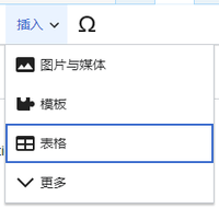 VisualEditor insert table-zh.png